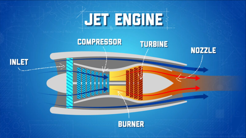 Jet Engline